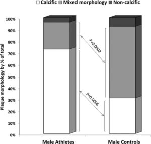 Plaque Morphology Table