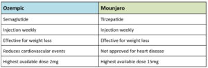 weight loss drug comparison